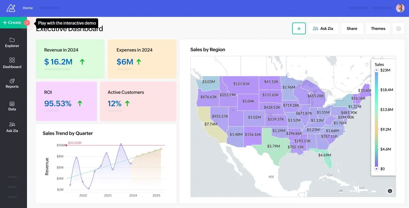 Zoho Analytics platform overview with dashboards, reports and data visualization