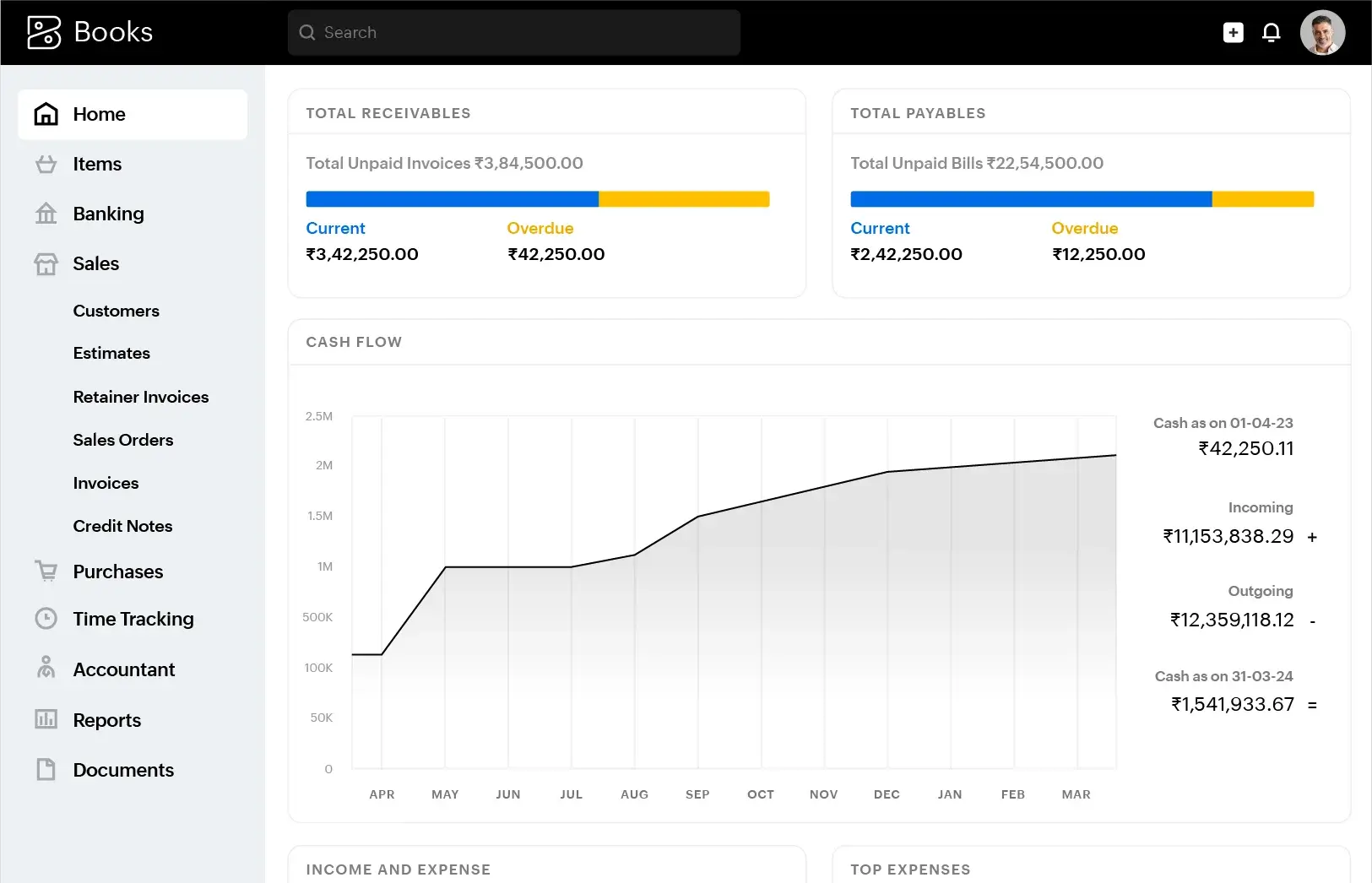 Zoho Books dashboard showing invoicing, expenses, and financial reports