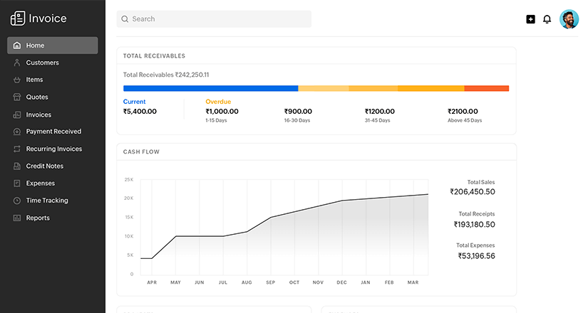 Zoho Finance invoice management dashboard example