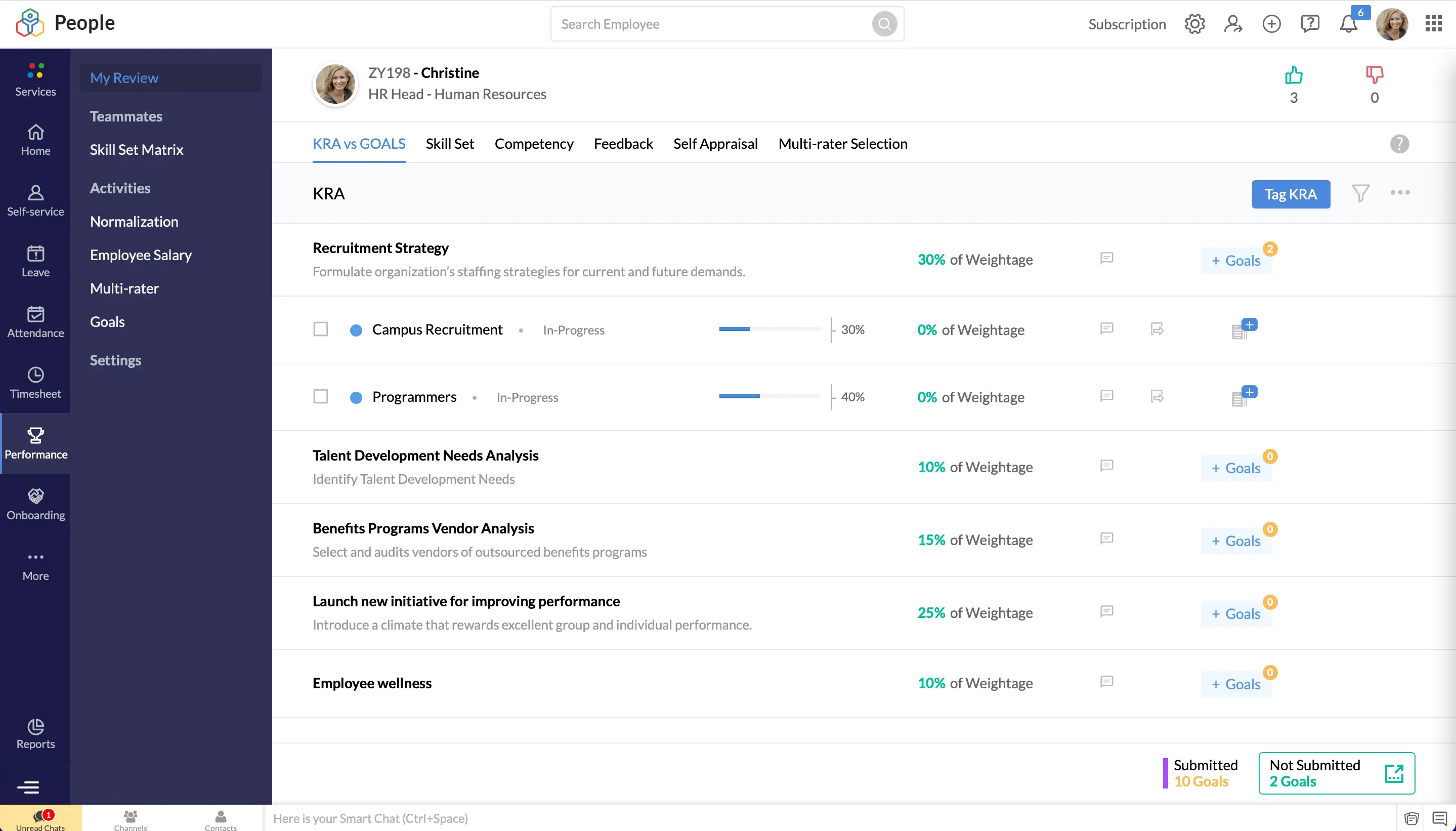 Zoho People HRMS dashboard interface showing employee analytics, attendance overview, and performance metrics